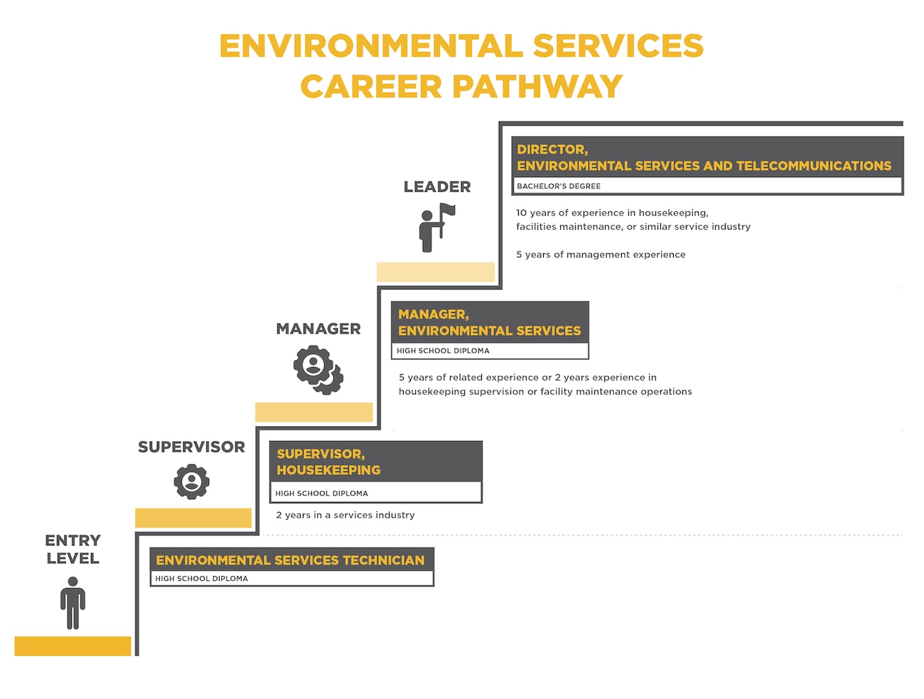 26-0286HR_Career_Pathways_Graphics_Design_EnvServ