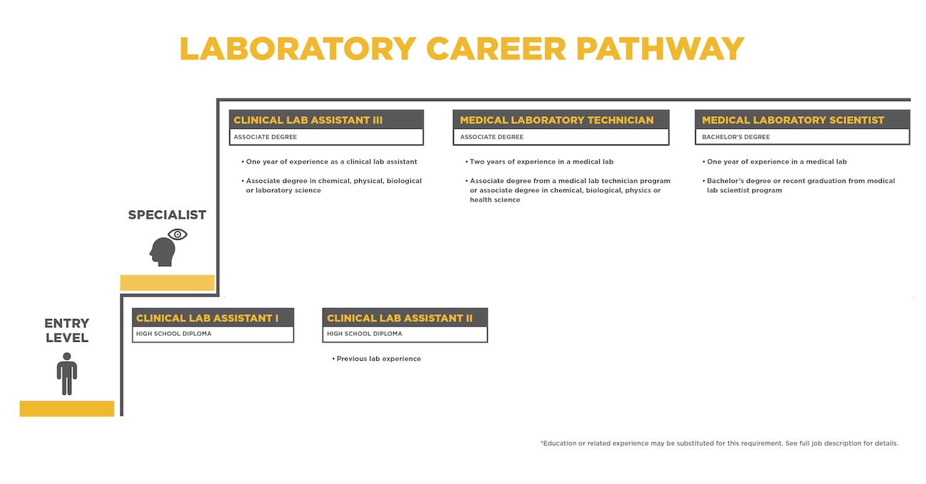 26-0286HR_Career_Pathways_Graphics_Design_Lab