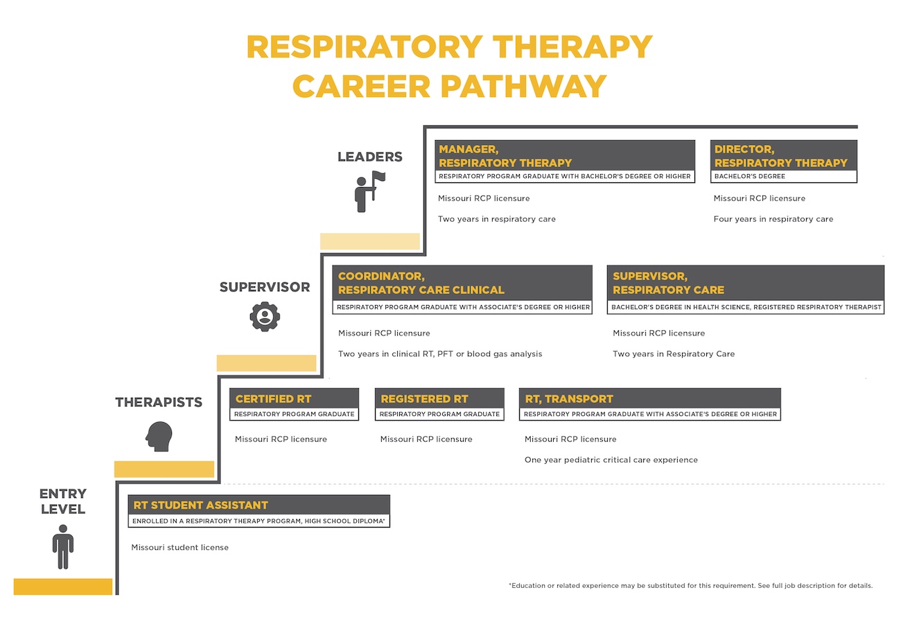 26-0286HR_Career_Pathways_Graphics_Design_RespTherapy