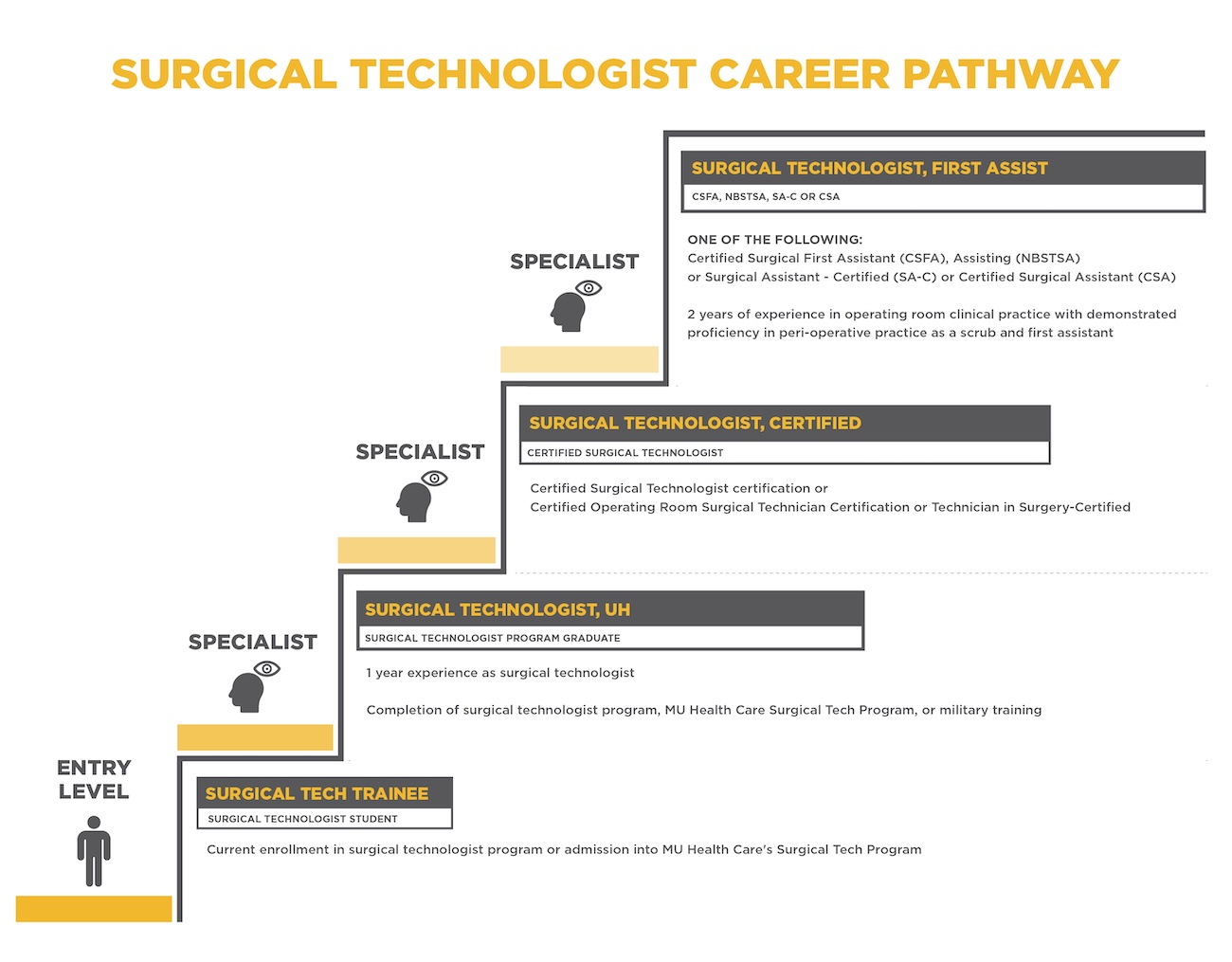 26-0286HR_Career_Pathways_Graphics_Design_SurgTech
