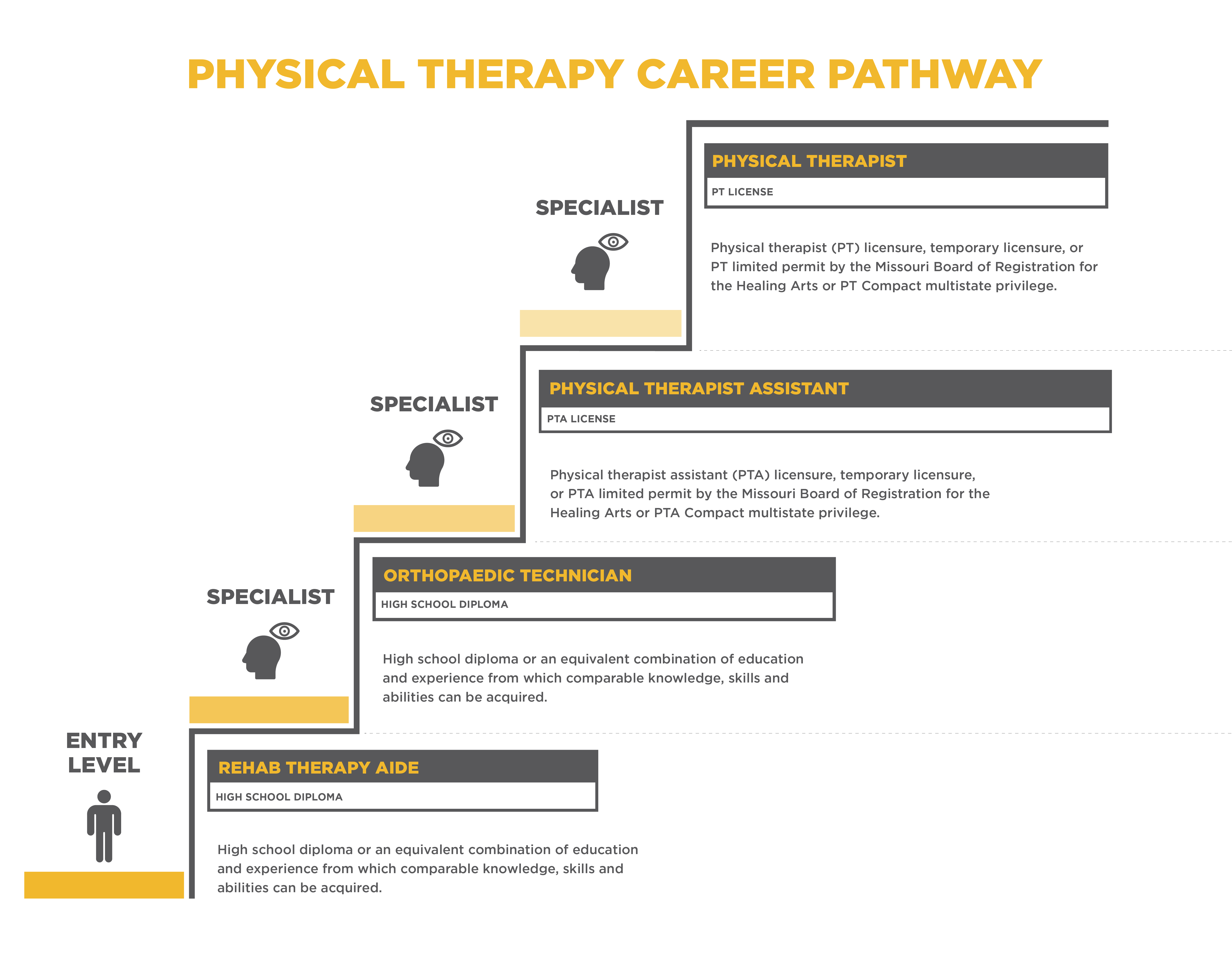 Career_Pathways_PT_032426