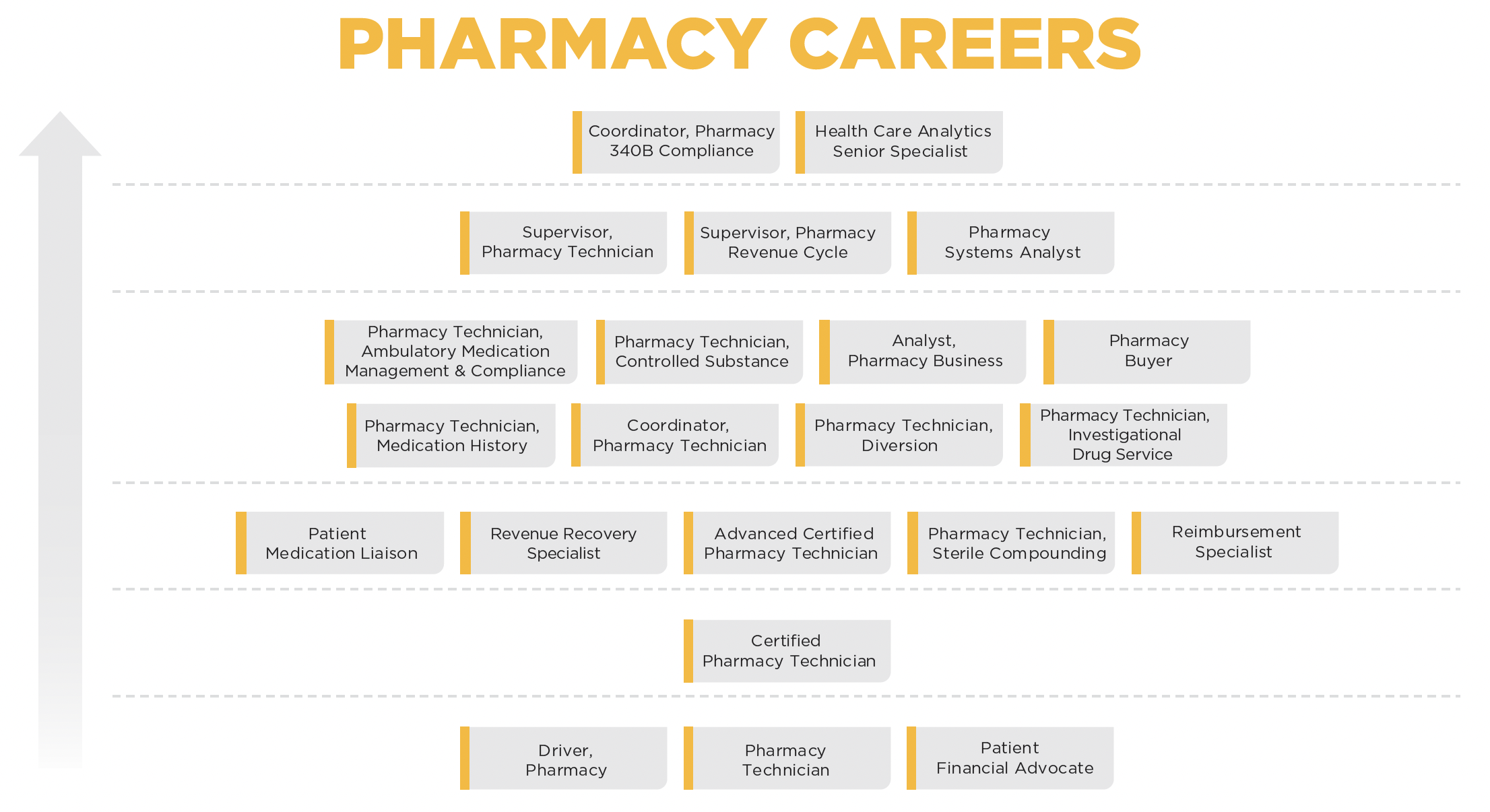 Pharmacy_Careers_Pathway