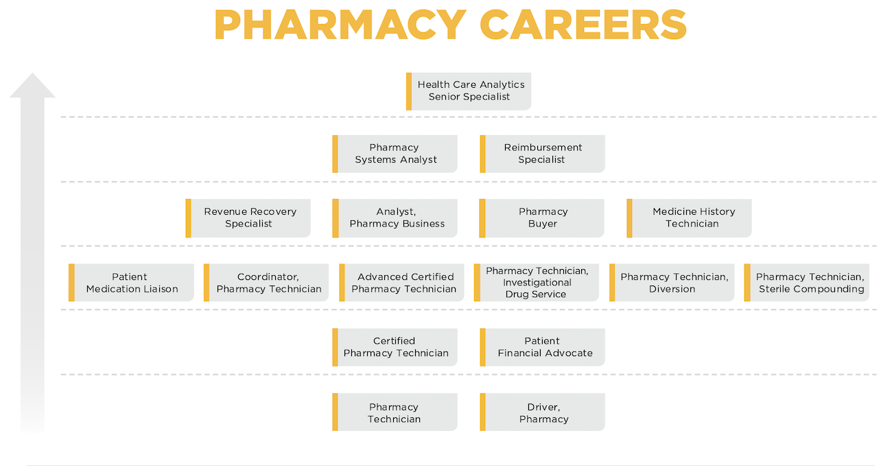 26-0286HR_Career_Pathways_Graphics_Design_Pharmacy