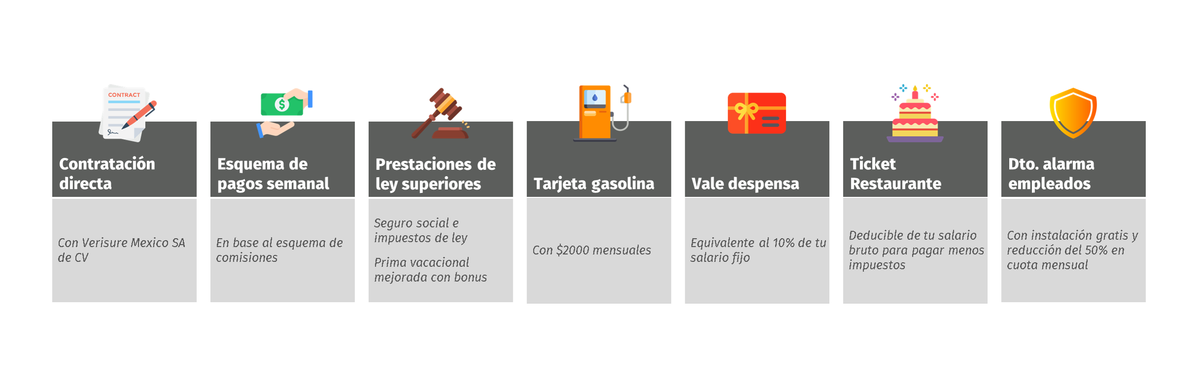Beneficios de contratación en Verisure