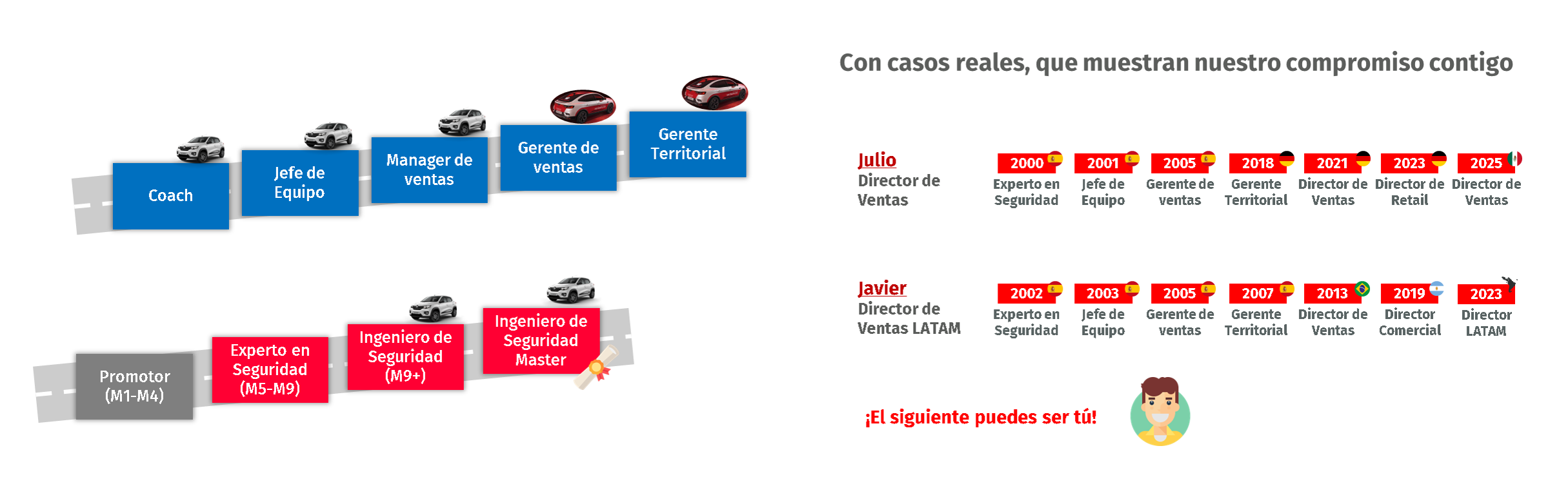 Plan de carrera acelerado con Verisure