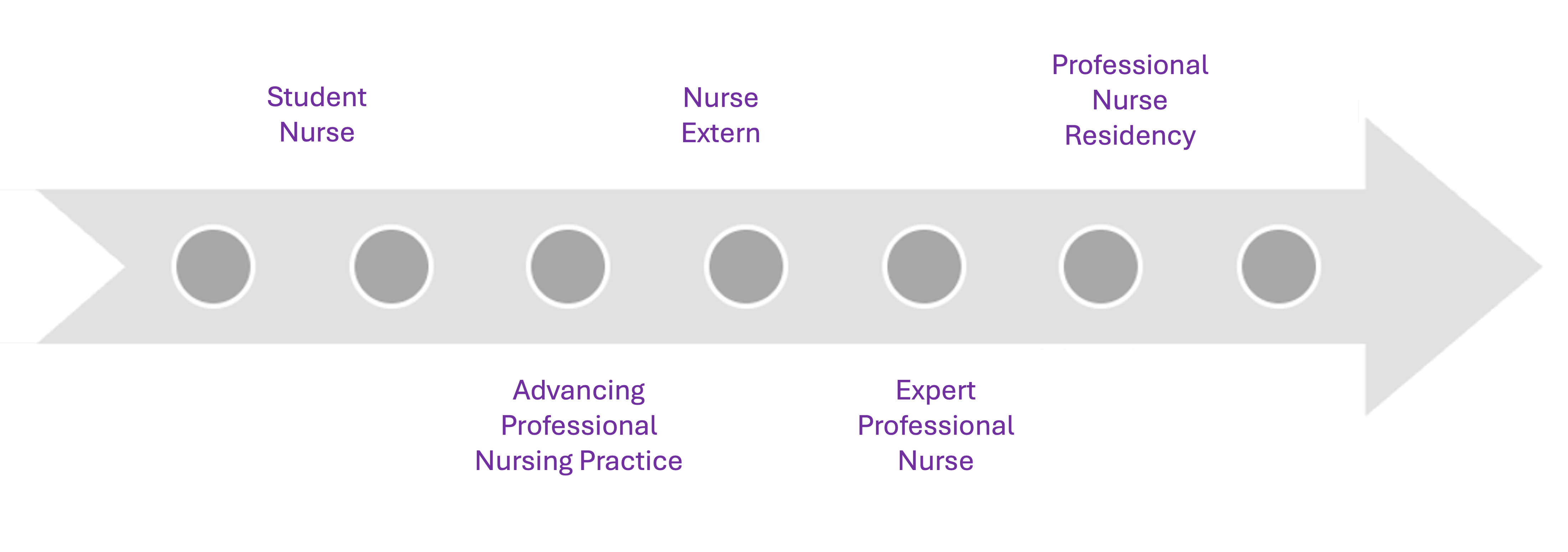 studentnursegraphic