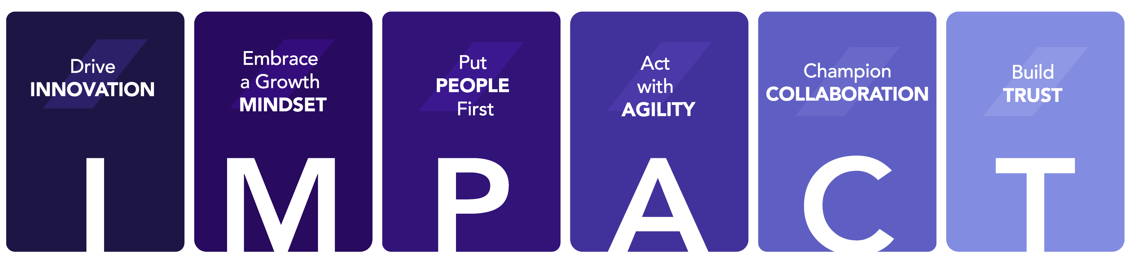 Z_IMPACTVALUES_vF