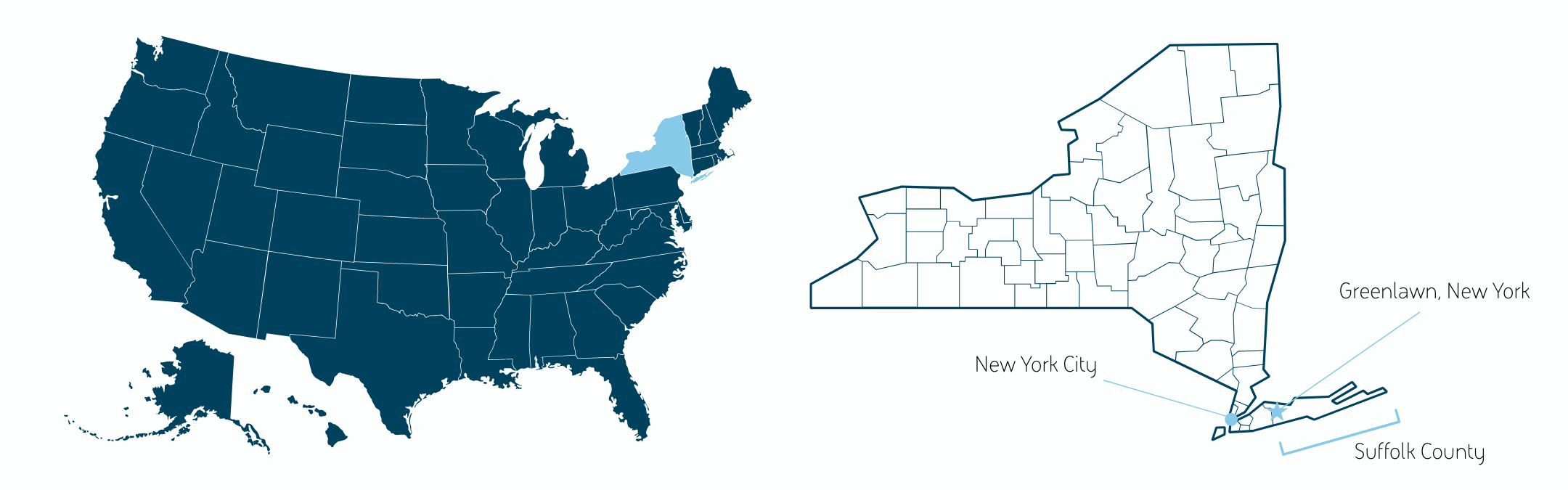 Map of New York showing where it is in the United States and indicating New York City, Greenlawn, New York, and Suffolk County.