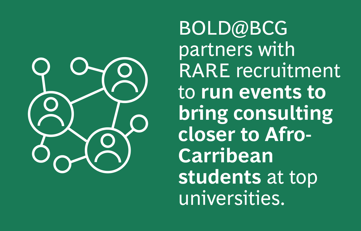 The image has a dark green background with the following text:  BOLD@BCG partners with RARE recruitment to run events to bring consulting closer to Afro-Caribbean students at top universities.  On the left side of the image, there is a white outline icon of interconnected people, representing networking. The text is white with 'run events to bring consulting closer to Afro-Carribean students' is in bold. The icon is on the left and the text is aligned to the right of the icon. 