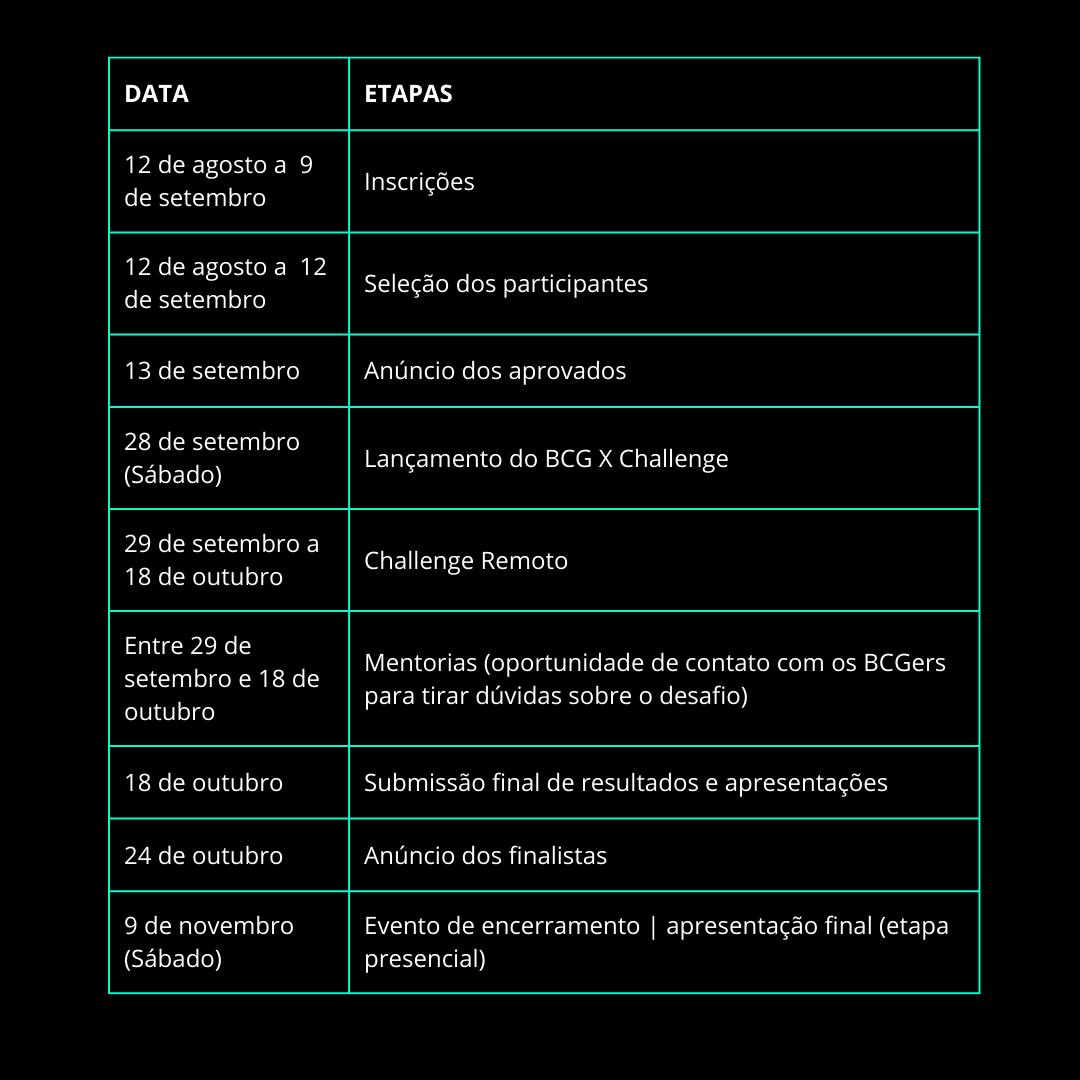 BCG X Challenge | Brazil | BCG Careers