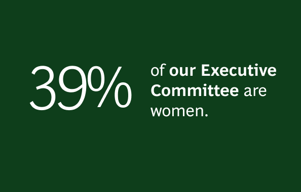 A graphic with a dark green background displaying '39%' in large white font, followed by smaller white text that reads 'of our Executive Committee are women.'