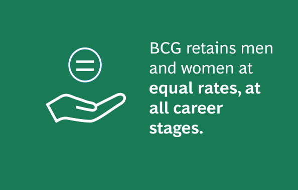 A graphic with a dark green background displaying a white equality sign inside a circle to the left, and a white hand with a palm up to the right. Below these icons is text in white that reads 'BCG retains men and women at equal rates, at all career stages.'