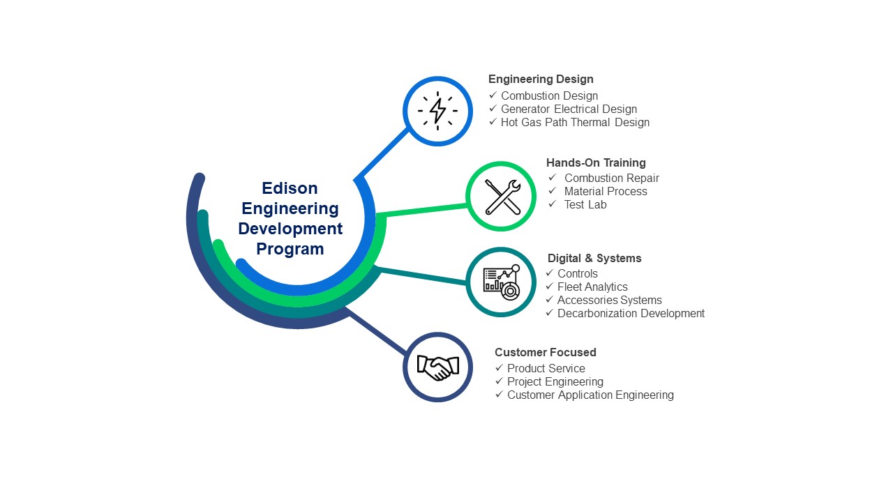 EEDP | GE Vernova