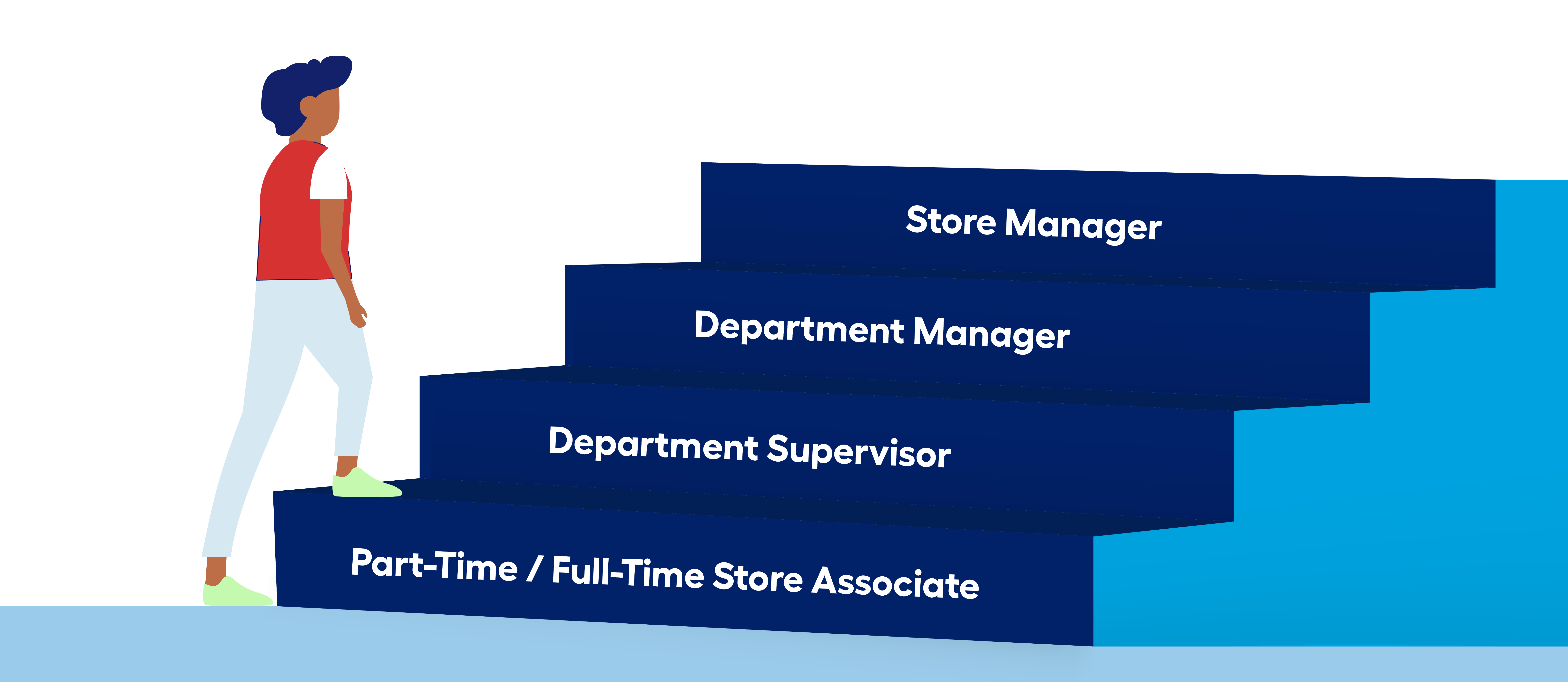 Lowes Hiring Age