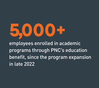 over 5,000 employees enrolled in academic programs through PNC's education benefit, since the program expansion in late 2022