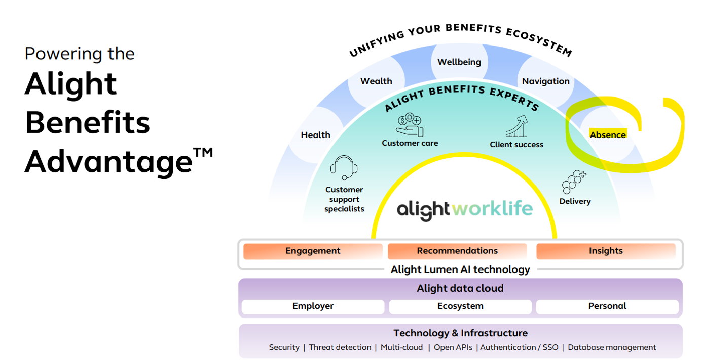 India_leaves_Alight_Benefit_Advantage