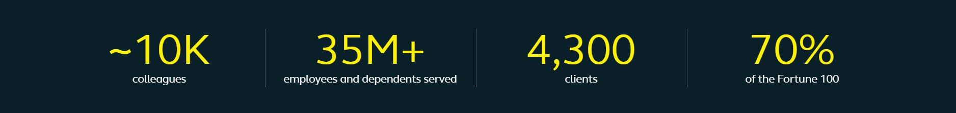 Alight campus stats & facts