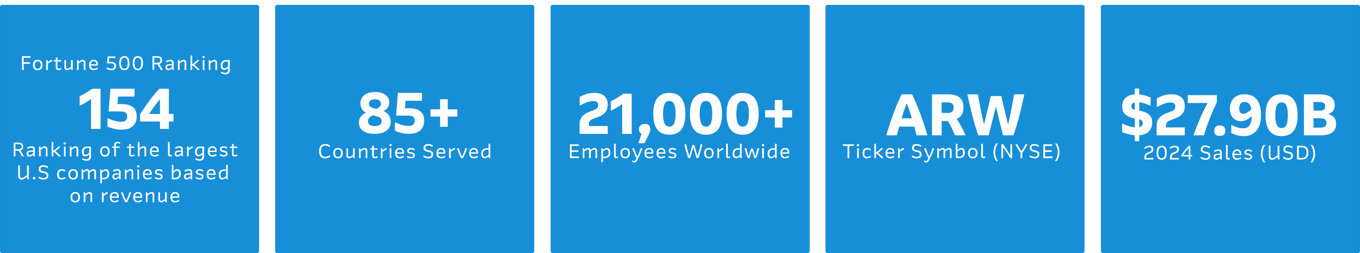 Arrow_Numbers_Overlay_2025