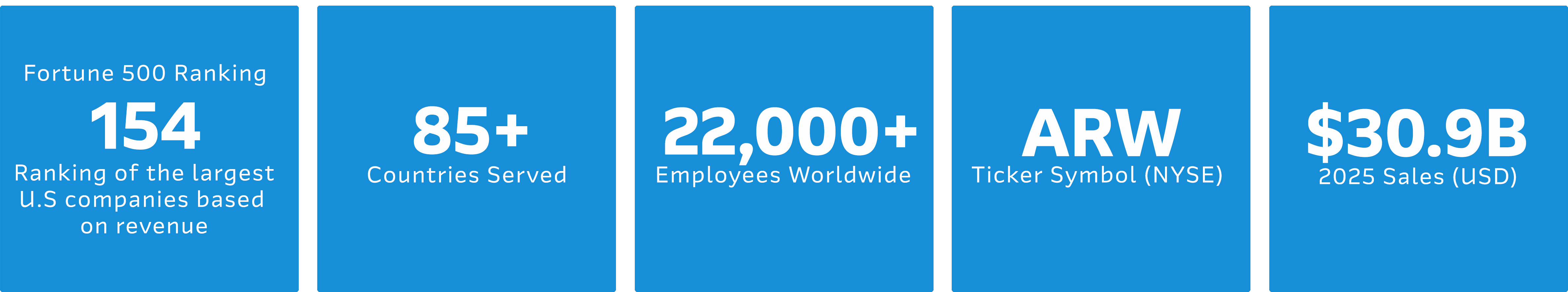 Arrow_Numbers_Overlay_2026