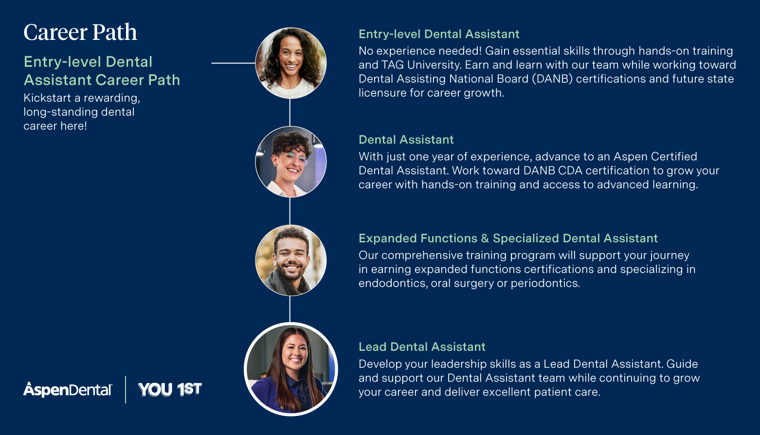 RE-554319_PDACareerPathGraphic_V5