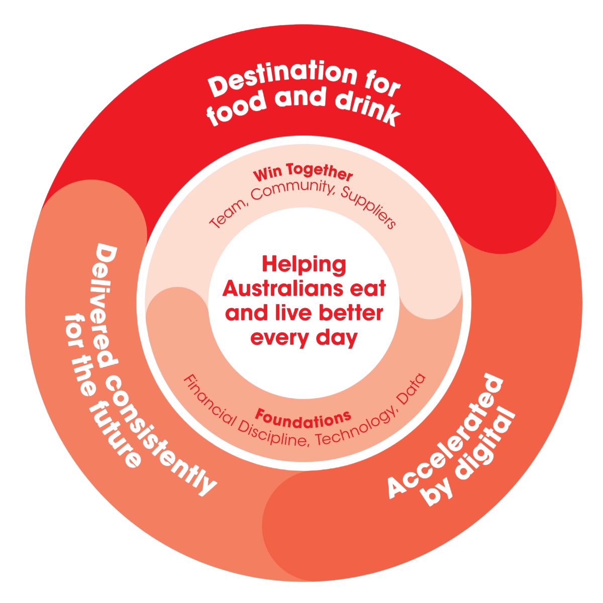 Our_strategy_1200x1200_desktop