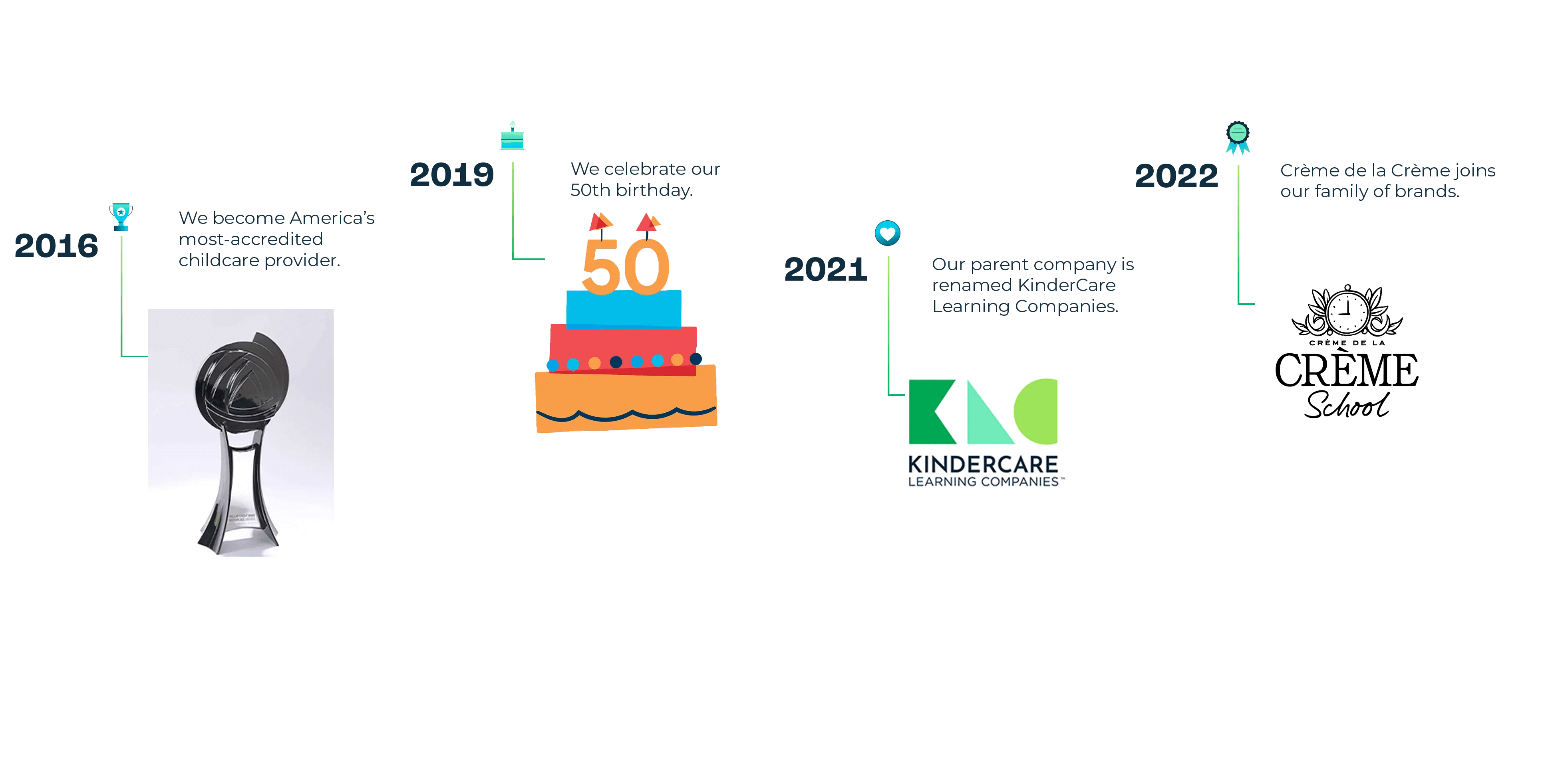 Heritage_Timeline_D-02