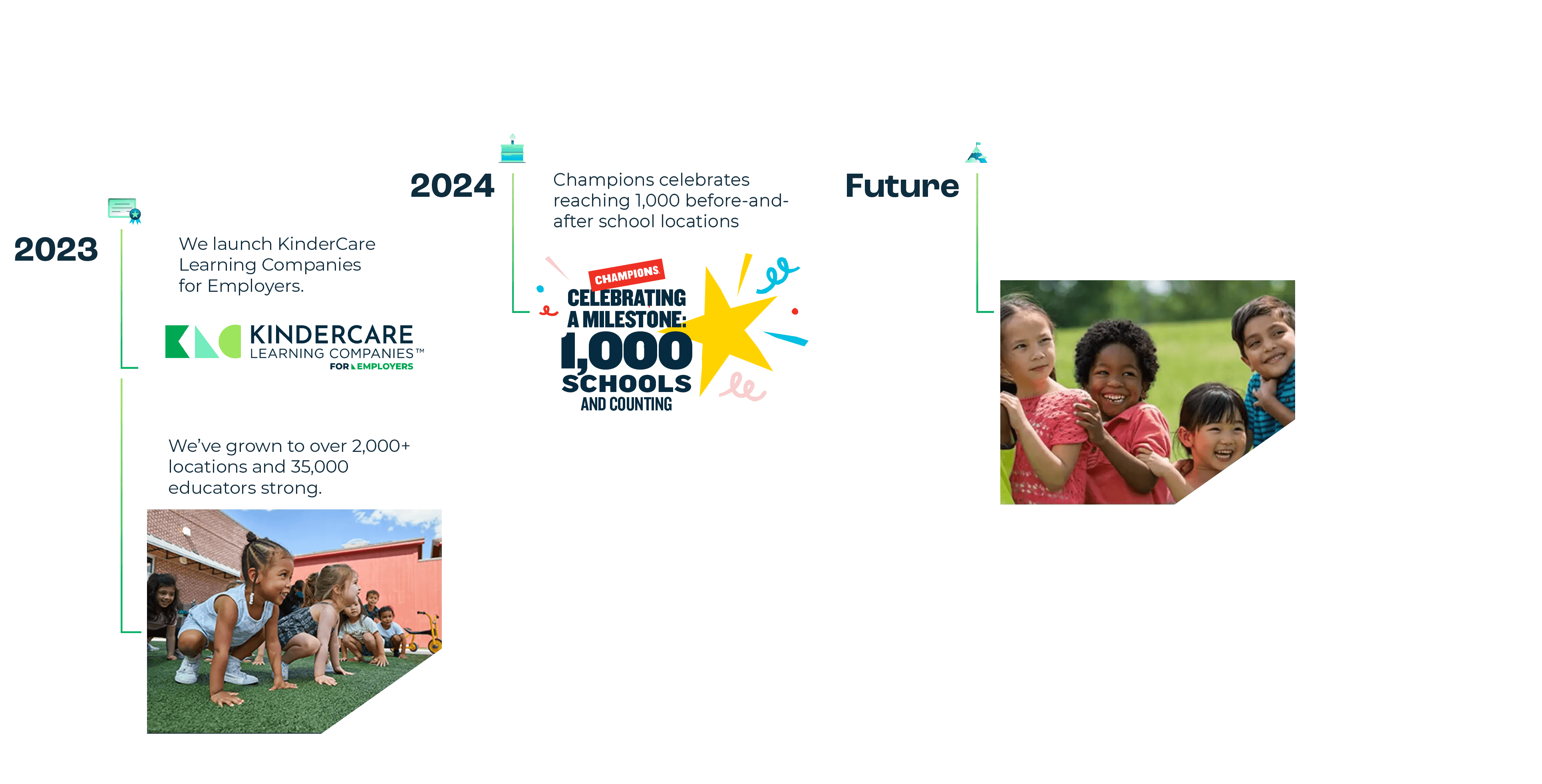 Heritage_Timeline_D-03-V2