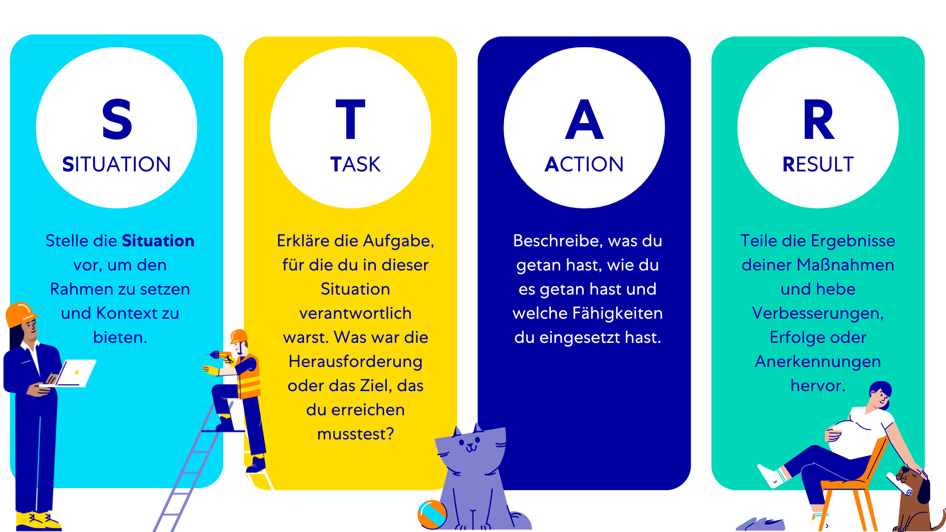 A group image of the TSAR technique with three animated characters and a dog