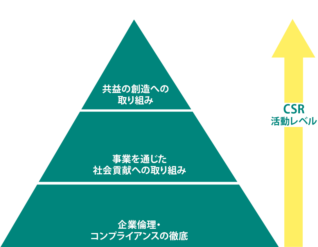 Operations Strategy graphic