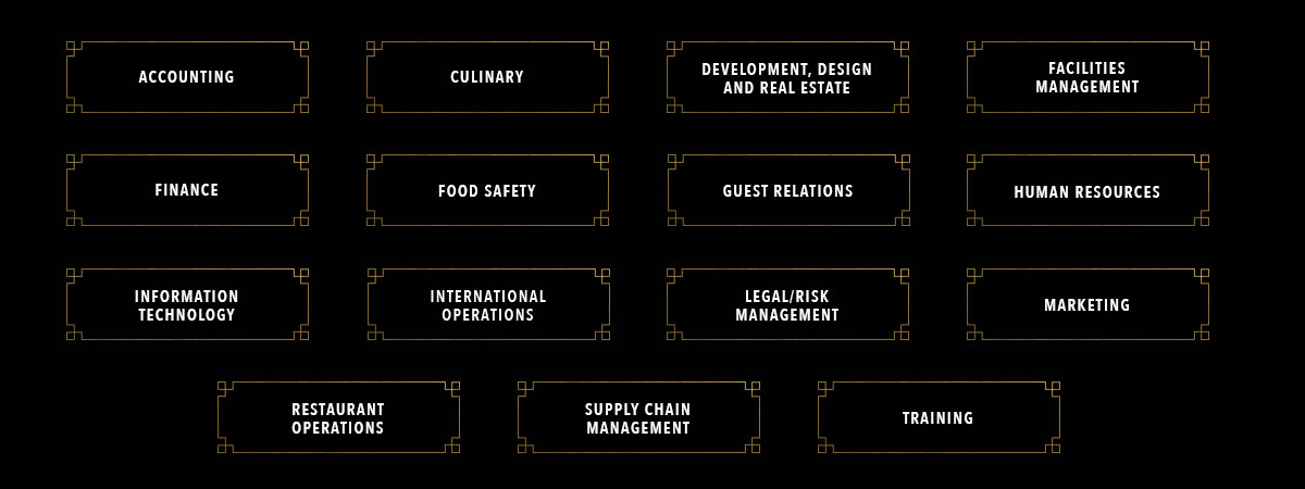 Careers Chart
