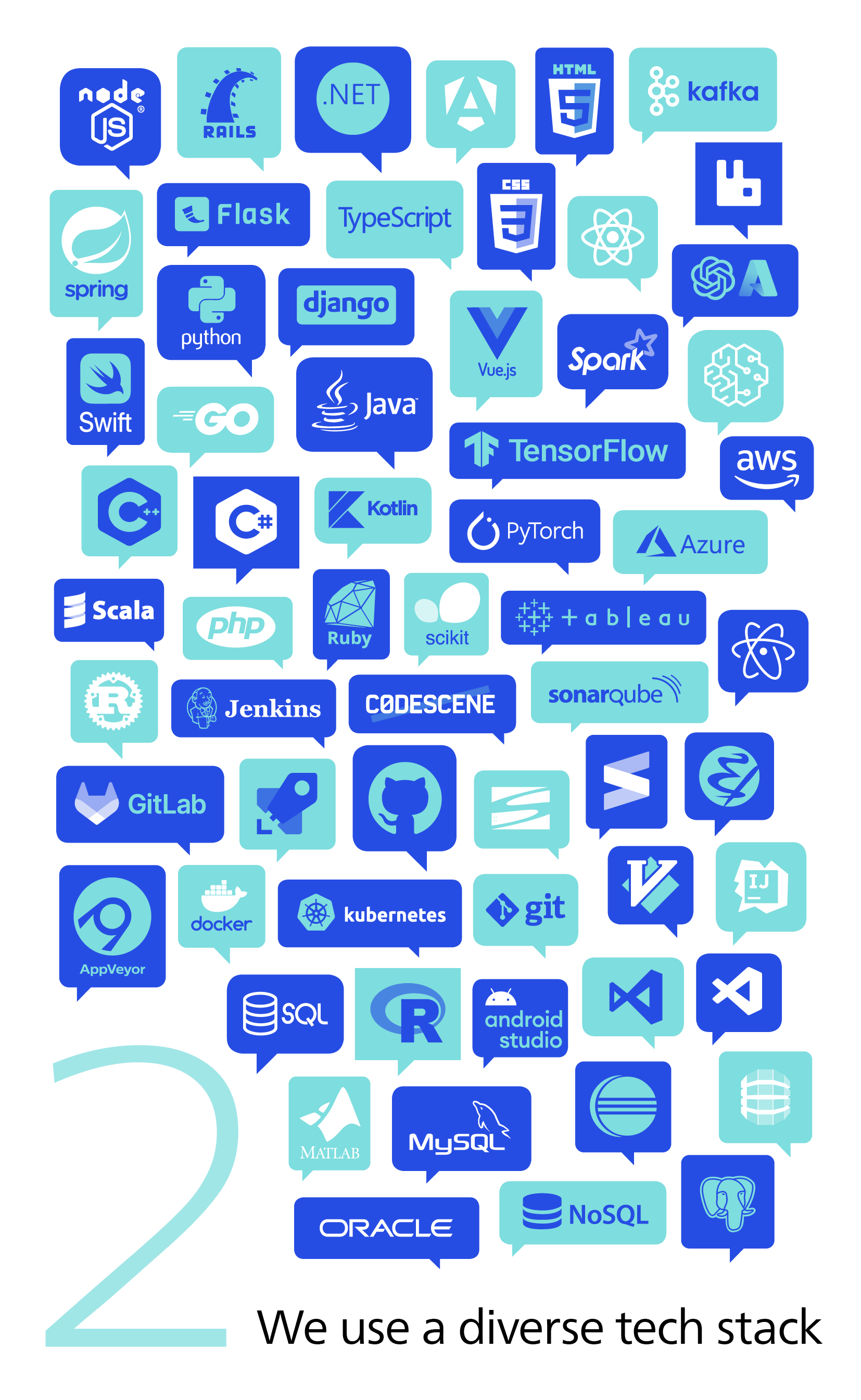 we use the best tech stack at Philips