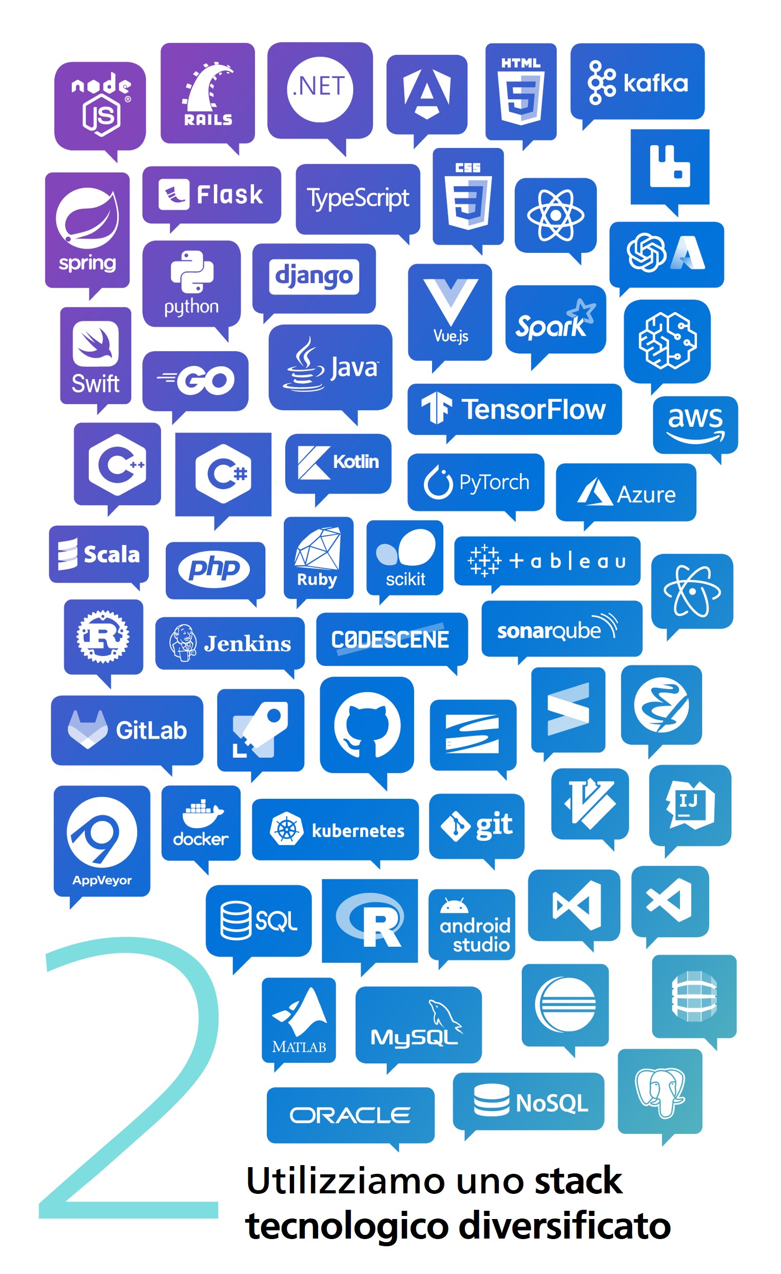 we use the best tech stack at Philips