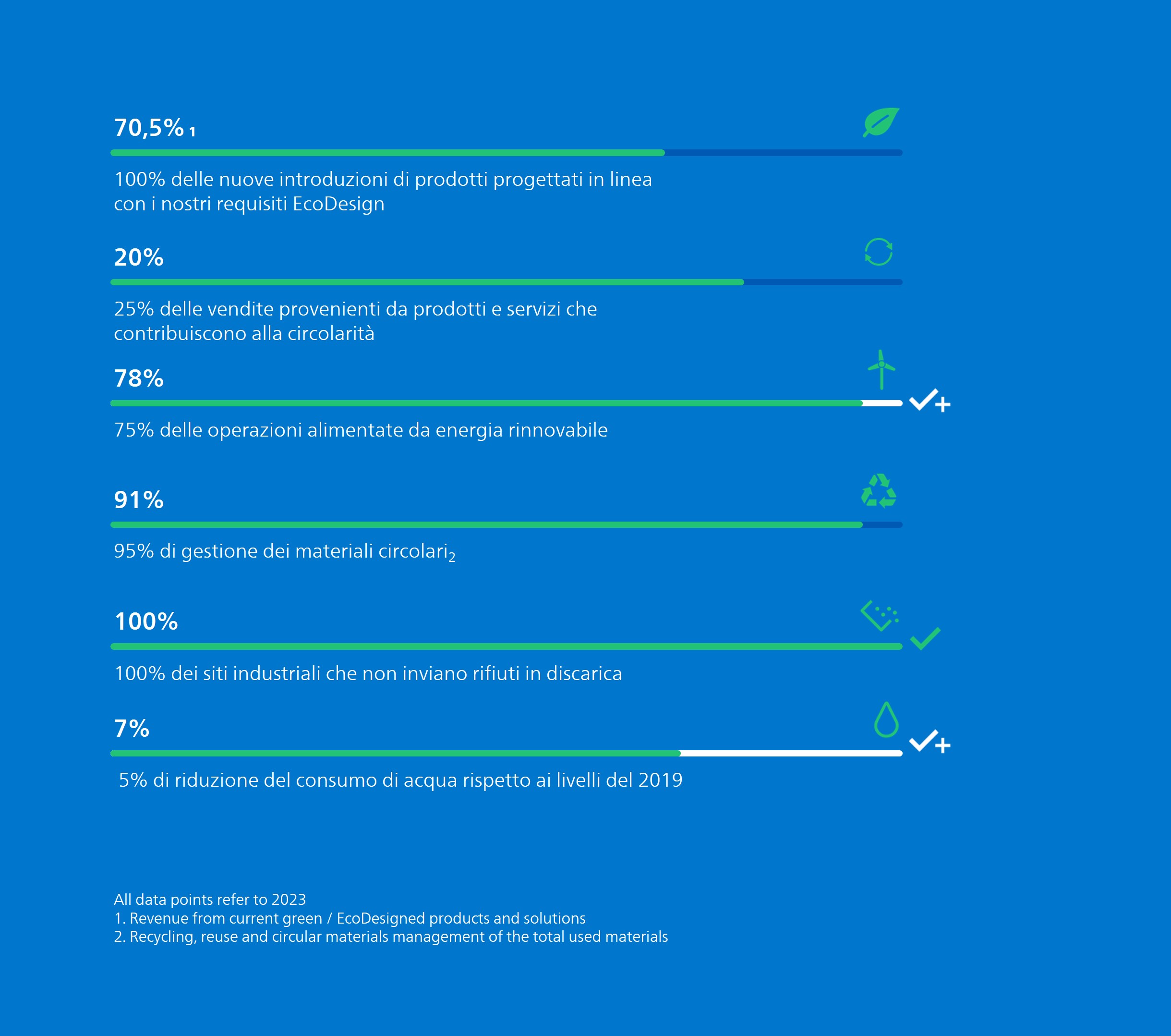 Sustainable healthcare at Philips
