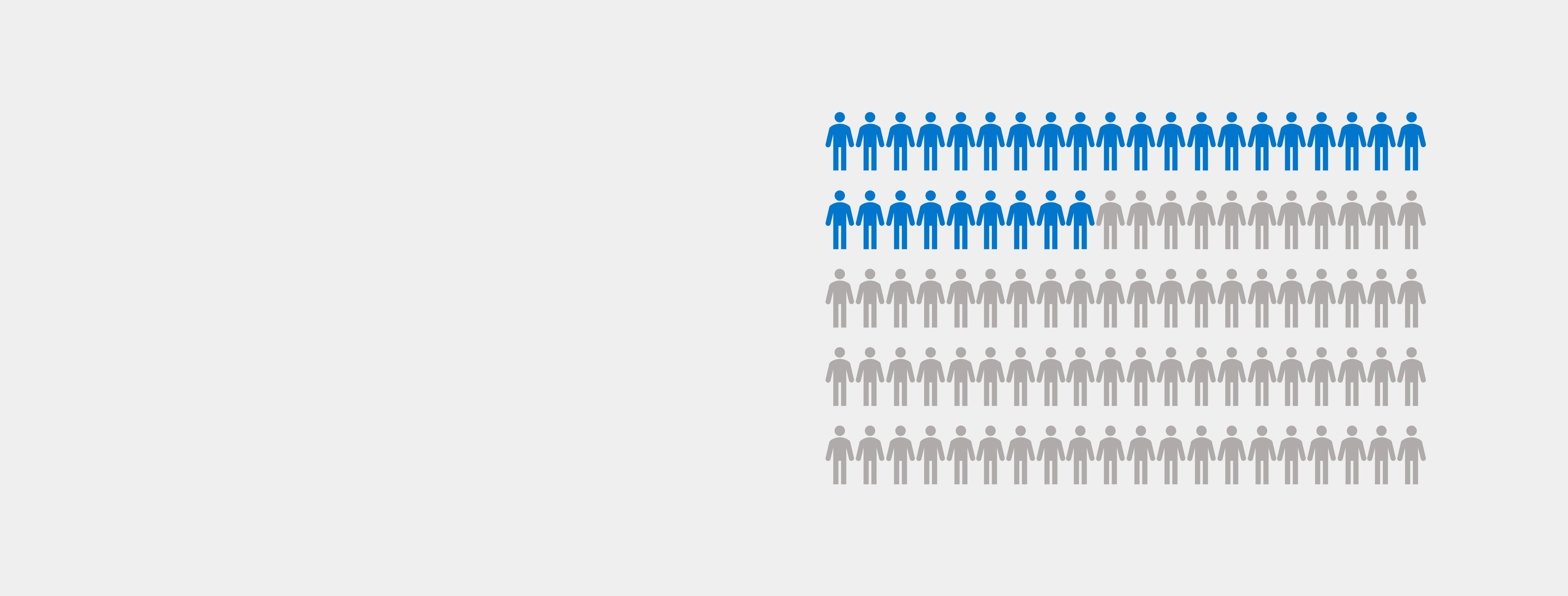We aim to improve 2.9 billion lives at Philips