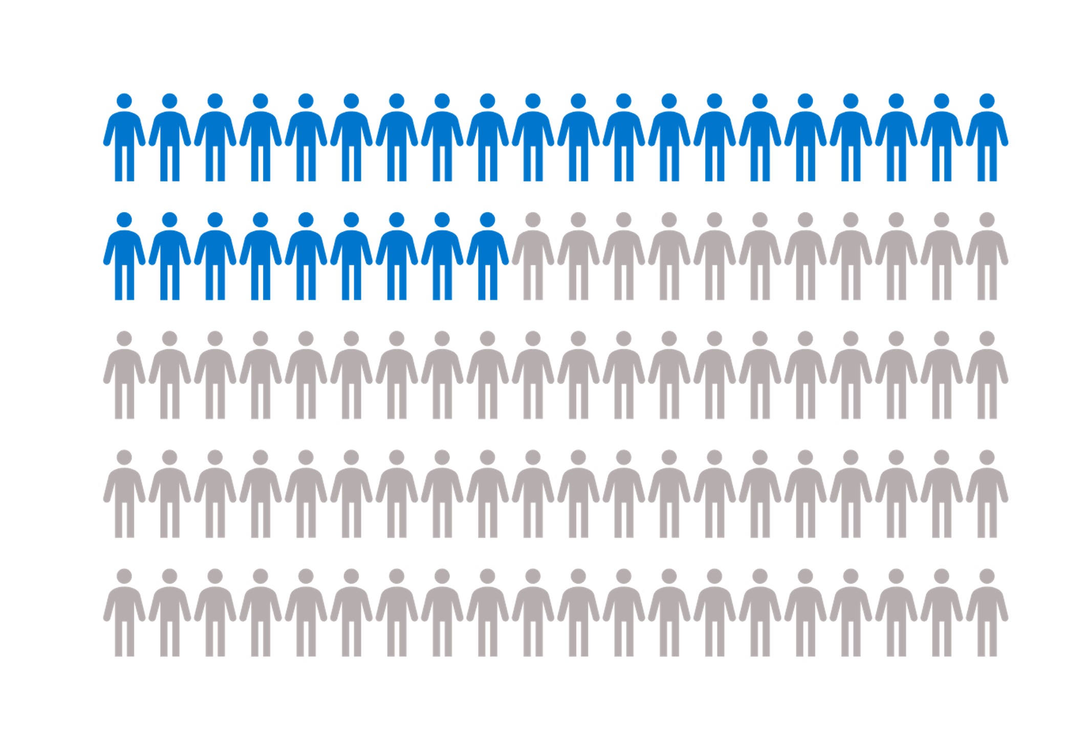 Philips is making an impact on billions of lives