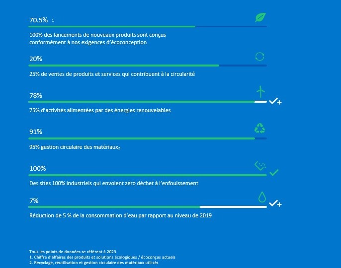Sustainable healthcare at Philips