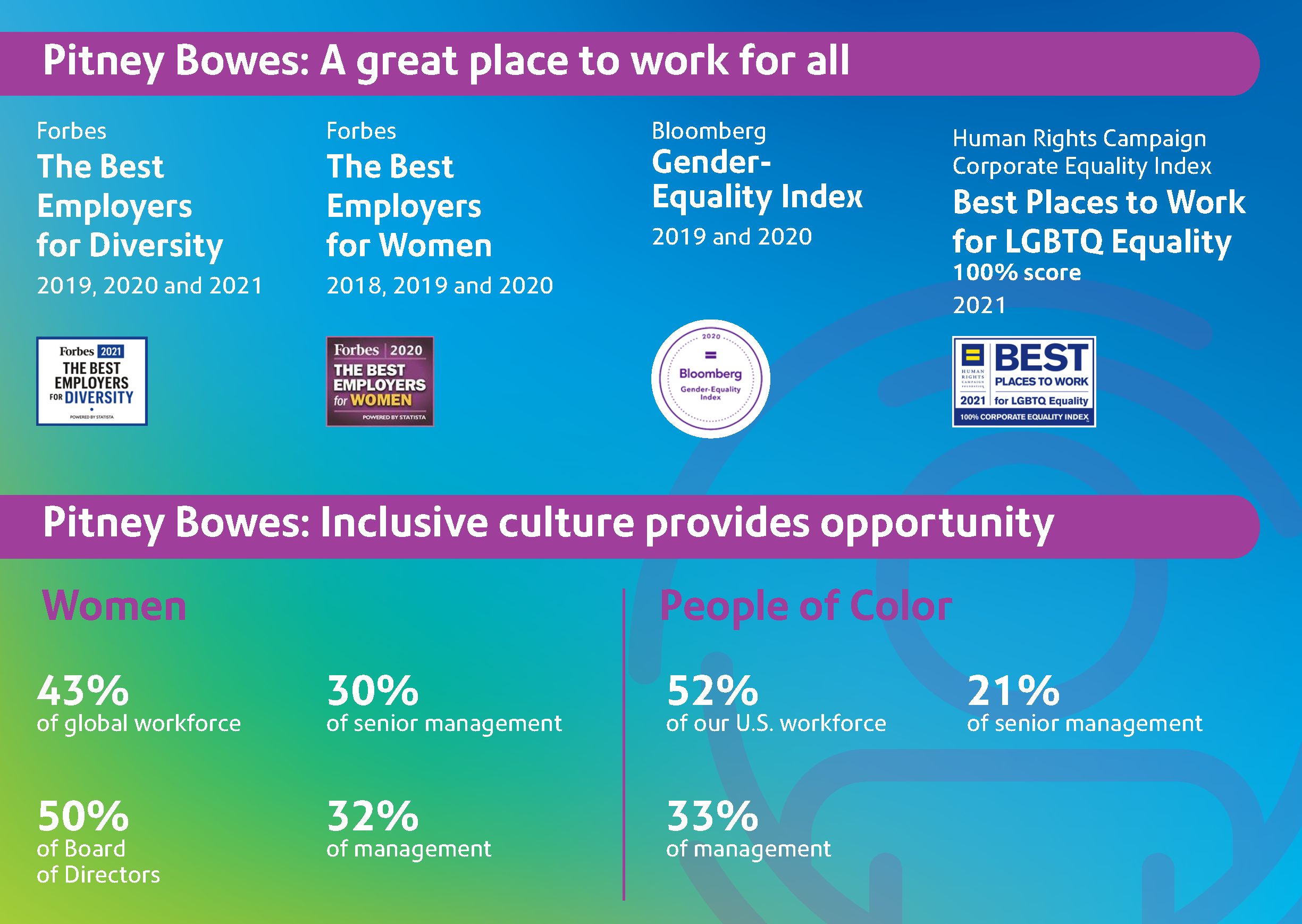 Unlock Your Potential Pitney Bowes Jobs That Offer Career Advancement