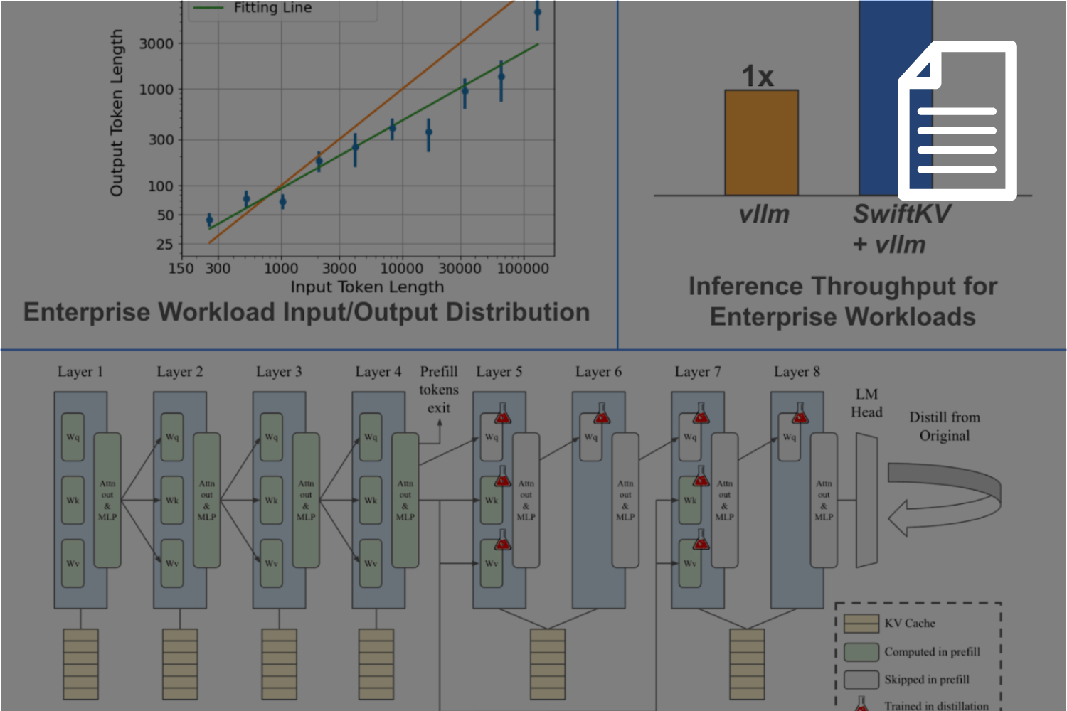 ArticleSwiftKVAcceleratingEnterpriseLLMWorkloadswithKnowledgePreservingComputeReduction