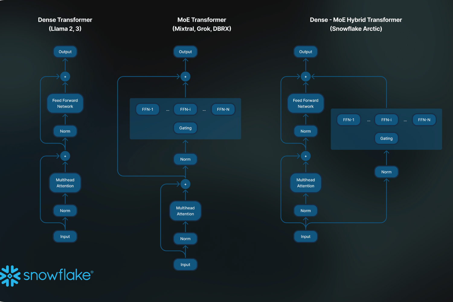 Github-AIResearch2