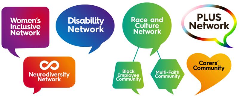 Logos of our employee inclusion networks