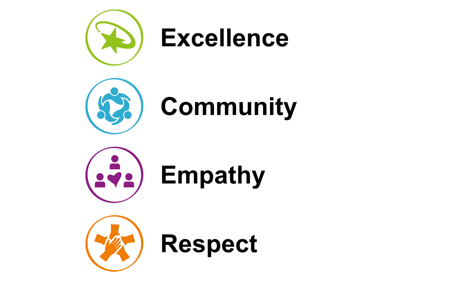 Our values - excellence, community, empathy, respect