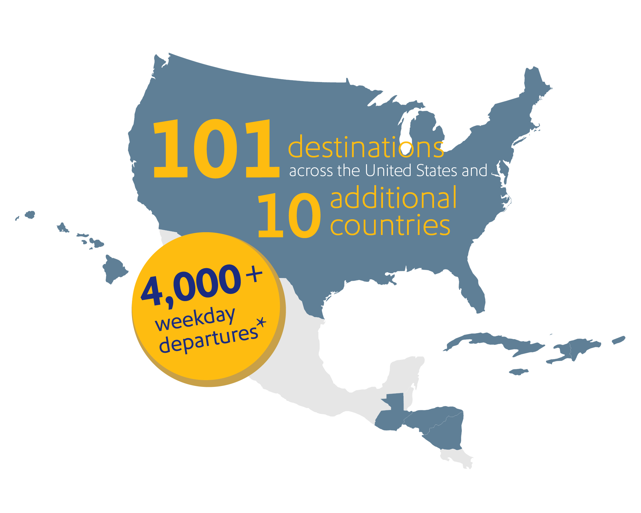 Image that reads, "A network of 101 Destinations in the United States and 10 Additional Countries + 4,000 weekday departures*"