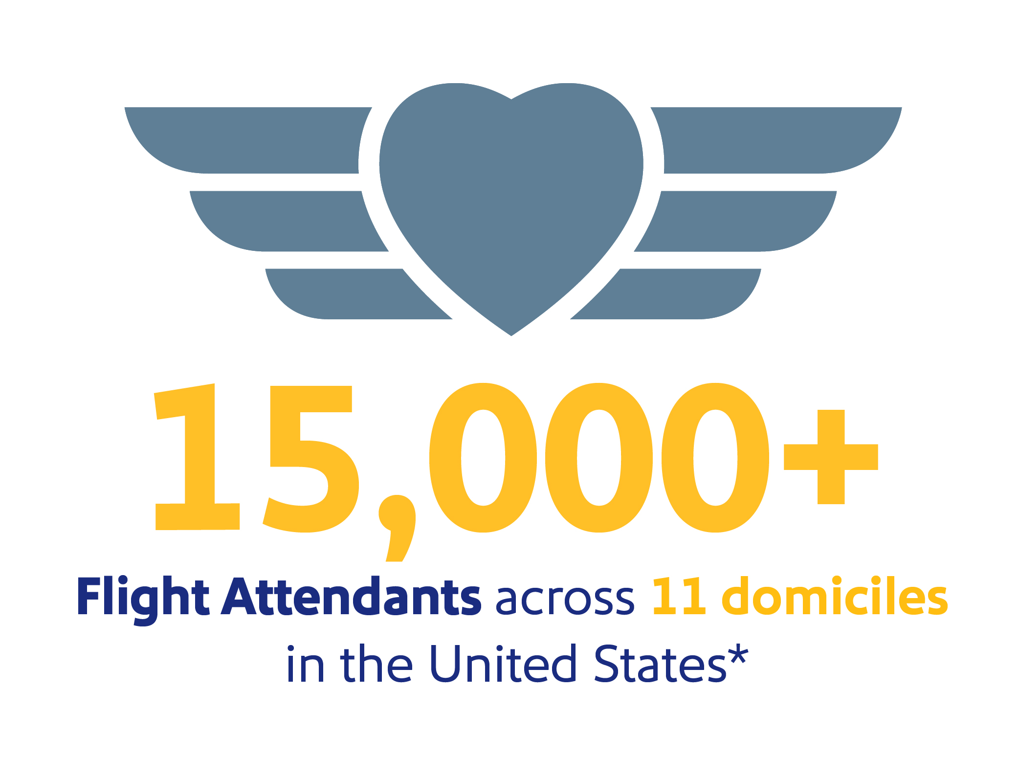 Image that reads, "15,000+ Flight Attendants across 11 domiciles in the United States"