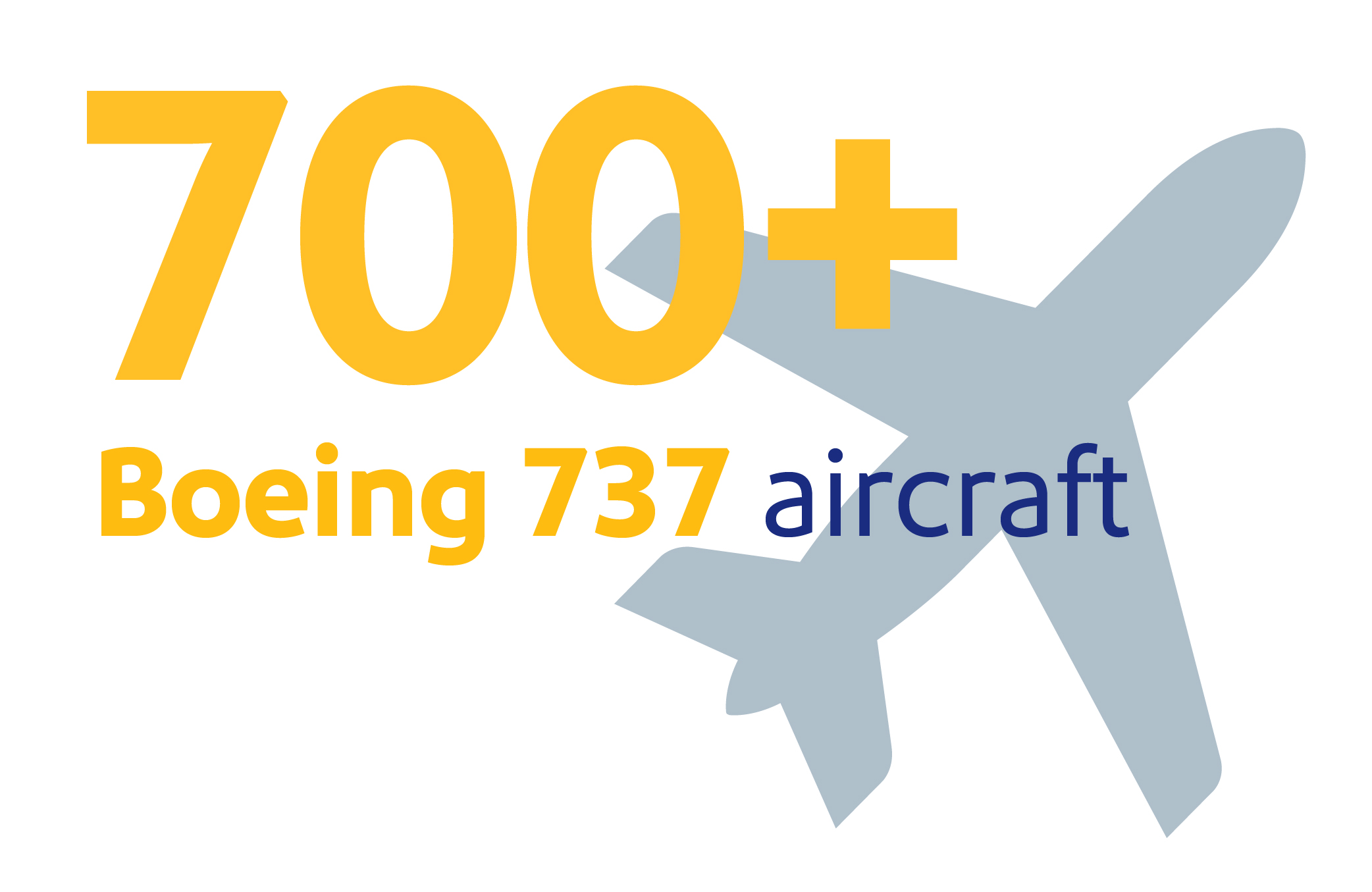 Image that reads, "Largest Boeing fleet in the world with over 750 Boeing 737 aircraft"