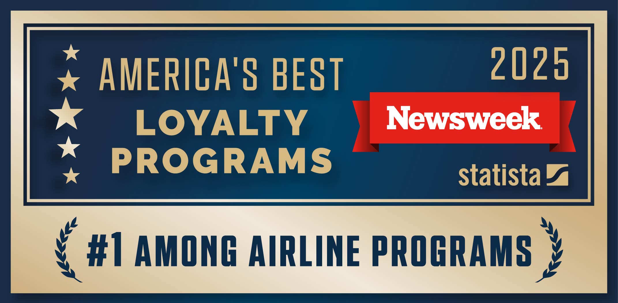 Newsweek 2025 Best Loyalty Program