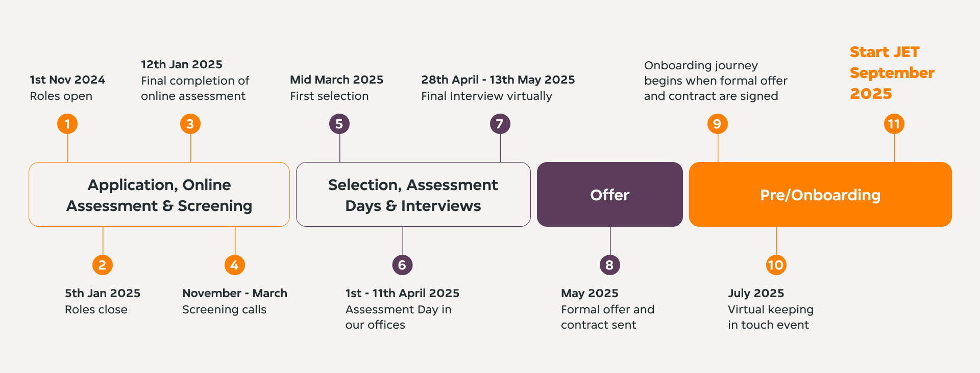 ApplicationTimeline-EarlyCareers20251