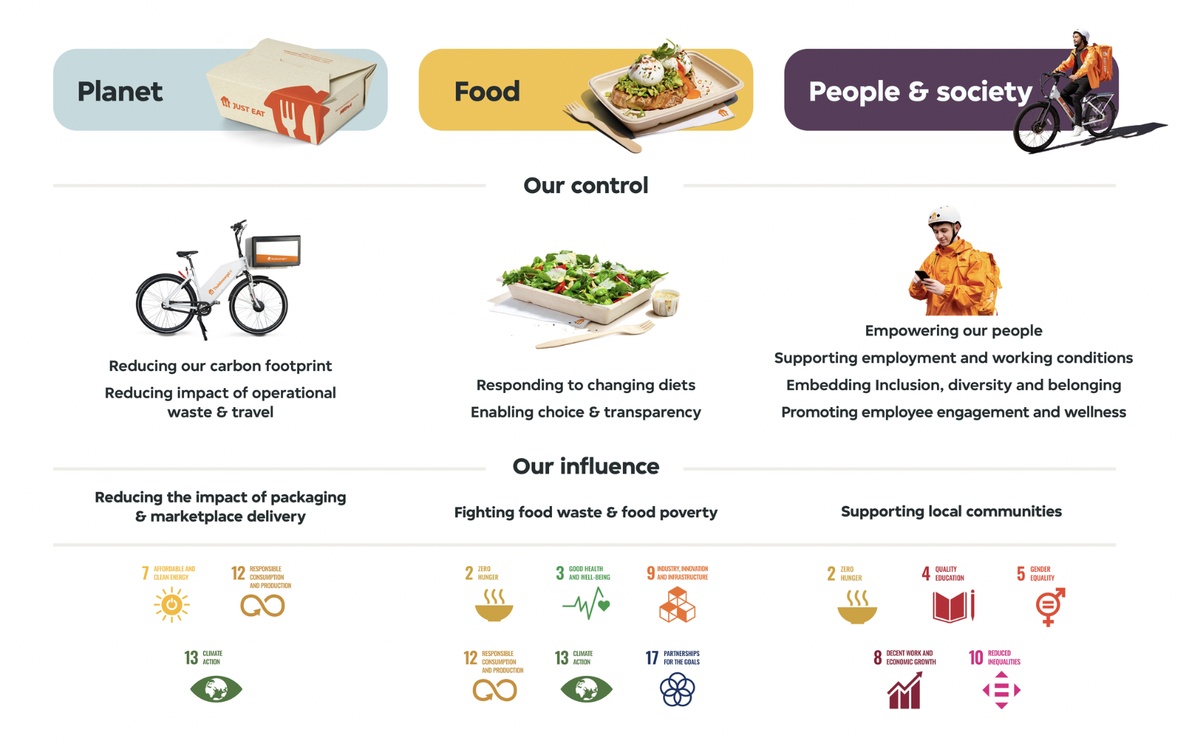 Just eat companies house online