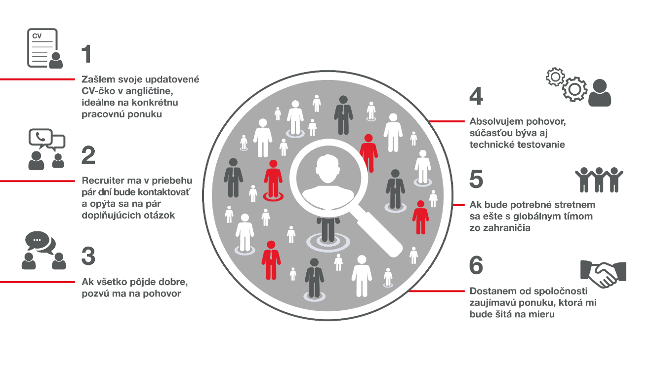 Lorem Ipsum