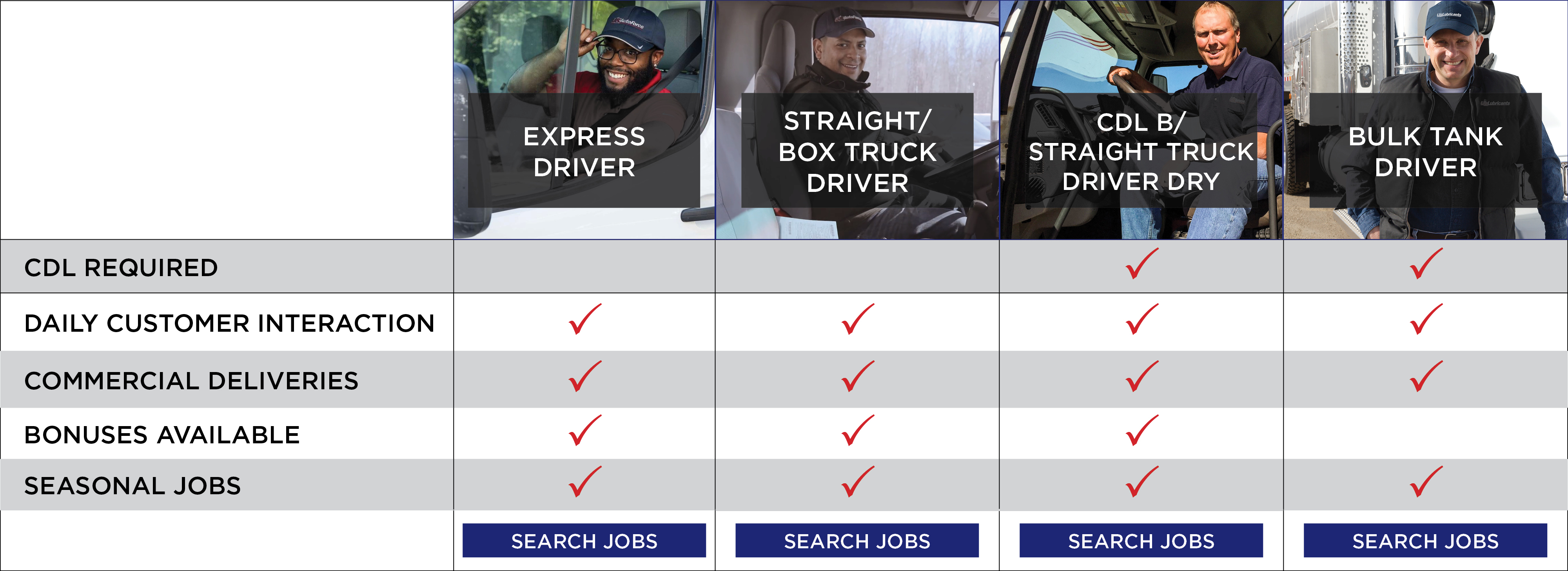 Driver Categories